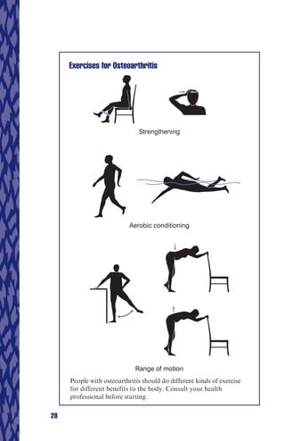 Exercises for Osteoarthritis




                              Strengthening




                           Aerobic conditioning




                             Range of motion
     People with osteoarthritis should do different kinds of exercise
     for different benefits to the body. Consult your health
     professional before starting.

28
 