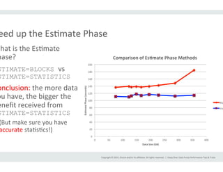 Copyright	
  ©	
  2015,	
  Oracle	
  and/or	
  its	
  aﬃliates.	
  All	
  rights	
  reserved.	
  	
  |	
  
eed	
  up	
  the	
  EsImate	
  Phase	
  
What	
  is	
  the	
  EsImate	
  
hase?	
  
STIMATE=BLOCKS vs	
  
STIMATE=STATISTICS
onclusion:	
  the	
  more	
  data	
  
ou	
  have,	
  the	
  bigger	
  the	
  
eneﬁt	
  received	
  from	
  
STIMATE=STATISTICS
(But	
  make	
  sure	
  you	
  have	
  
accurate	
  staIsIcs!)	
  
Deep	
  Dive:	
  Data	
  Pump	
  Performance	
  Tips	
  &	
  Tricks	
  
0	
  
20	
  
40	
  
60	
  
80	
  
100	
  
120	
  
140	
  
160	
  
180	
  
200	
  
0	
   50	
   100	
   150	
   200	
   250	
   300	
   350	
   400	
  
Es>mate	
  Phase	
  (seconds)	
  
Data	
  Size	
  (GB)	
  
Comparison	
  of	
  Es>mate	
  Phase	
  Methods	
  
Blo
Sta
 