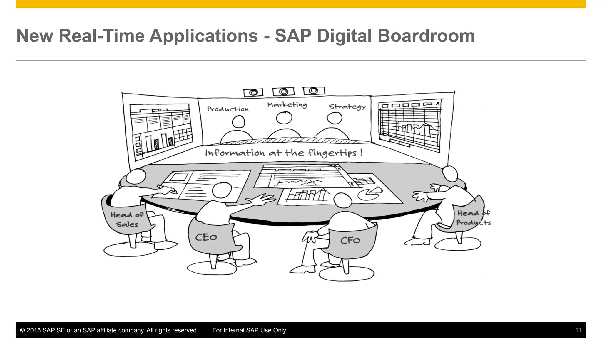 ©  2015 SAP SE or an SAP affiliate company. All rights reserved. For Internal SAP Use Only 11
New Real-Time Applications - SAP Digital Boardroom
 