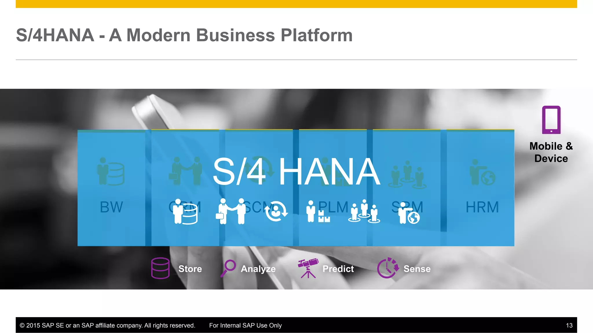 ©  2015 SAP SE or an SAP affiliate company. All rights reserved. For Internal SAP Use Only 13
S/4HANA - A Modern Business Platform
Analyze Predict SenseStore
Mobile &
Device
BW CRM SCM PLM SRM HRM
S/4 HANA
 