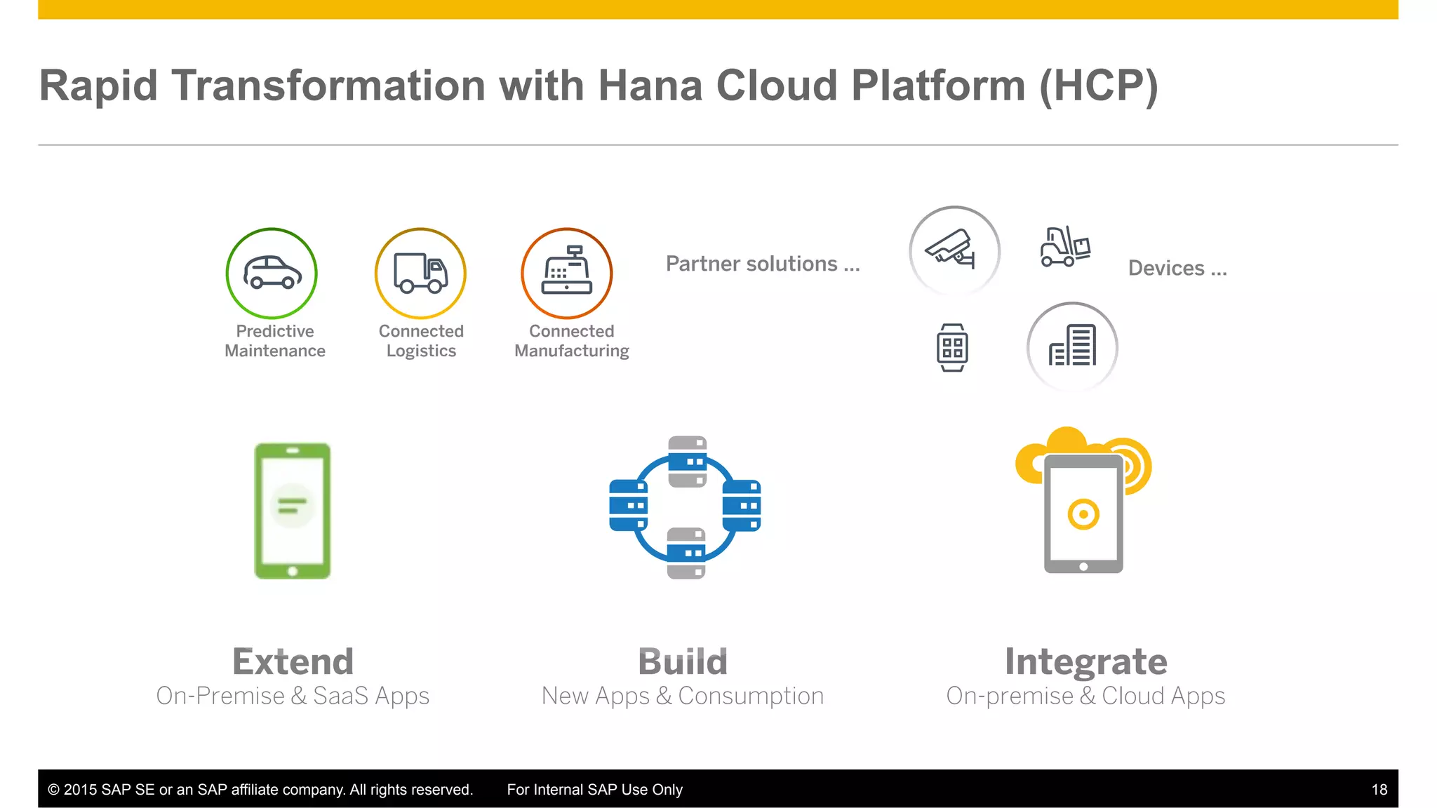 ©  2015 SAP SE or an SAP affiliate company. All rights reserved. For Internal SAP Use Only 18
Rapid Transformation with Hana Cloud Platform (HCP)
Extend
On-Premise & SaaS Apps
Build
New Apps & Consumption
Integrate
On-premise & Cloud Apps
Partner solutions …
Connected
Manufacturing
Connected
Logistics
Predictive
Maintenance
Devices …
 