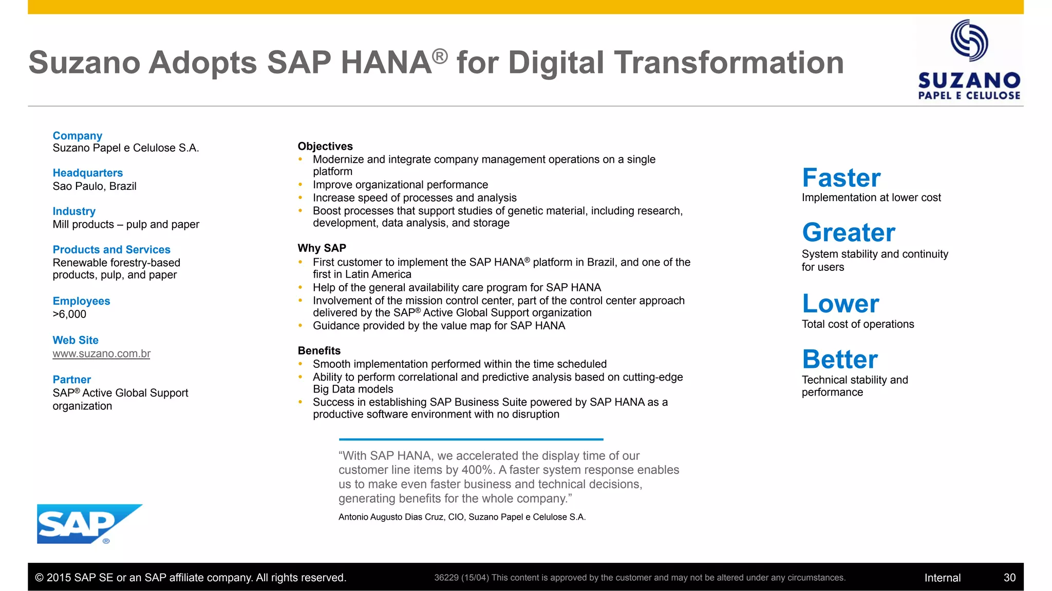 ©  2015 SAP SE or an SAP affiliate company. All rights reserved. 30Internal
Suzano Adopts SAP HANA® for Digital Transformation
Company
Suzano Papel e Celulose S.A.
Headquarters
Sao Paulo, Brazil
Industry
Mill products – pulp and paper
Products and Services
Renewable forestry-based
products, pulp, and paper
Employees
>6,000
Web Site
www.suzano.com.br
Partner
SAP® Active Global Support
organization
Objectives
Ÿ  Modernize and integrate company management operations on a single
platform
Ÿ  Improve organizational performance
Ÿ  Increase speed of processes and analysis
Ÿ  Boost processes that support studies of genetic material, including research,
development, data analysis, and storage
Why SAP
Ÿ  First customer to implement the SAP HANA® platform in Brazil, and one of the
first in Latin America
Ÿ  Help of the general availability care program for SAP HANA
Ÿ  Involvement of the mission control center, part of the control center approach
delivered by the SAP® Active Global Support organization
Ÿ  Guidance provided by the value map for SAP HANA
Benefits
Ÿ  Smooth implementation performed within the time scheduled
Ÿ  Ability to perform correlational and predictive analysis based on cutting-edge
Big Data models
Ÿ  Success in establishing SAP Business Suite powered by SAP HANA as a
productive software environment with no disruption
“With SAP HANA, we accelerated the display time of our
customer line items by 400%. A faster system response enables
us to make even faster business and technical decisions,
generating benefits for the whole company.”
Antonio Augusto Dias Cruz, CIO, Suzano Papel e Celulose S.A.
Faster
Implementation at lower cost
Greater
System stability and continuity
for users
Lower
Total cost of operations
Better
Technical stability and
performance
36229 (15/04) This content is approved by the customer and may not be altered under any circumstances.
 