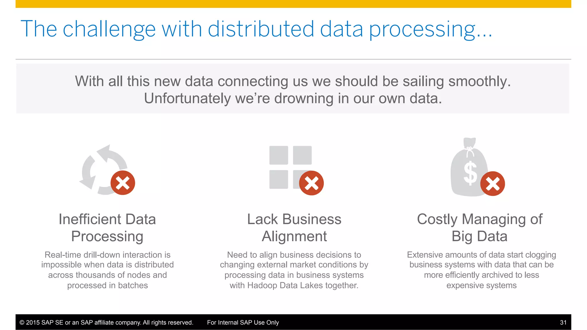 ©  2015 SAP SE or an SAP affiliate company. All rights reserved. For Internal SAP Use Only 31
Need to align business decisions to
changing external market conditions by
processing data in business systems
with Hadoop Data Lakes together.
Extensive amounts of data start clogging
business systems with data that can be
more efficiently archived to less
expensive systems
Real-time drill-down interaction is
impossible when data is distributed
across thousands of nodes and
processed in batches
Inefficient Data
Processing
Lack Business
Alignment
Costly Managing of
Big Data
With all this new data connecting us we should be sailing smoothly.
Unfortunately we’re drowning in our own data.
The challenge with distributed data processing…
 