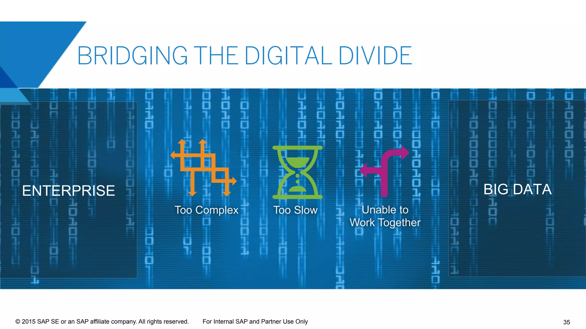 35©  2015 SAP SE or an SAP affiliate company. All rights reserved. For Internal SAP and Partner Use Only
BRIDGING THE DIGITAL DIVIDE
Too Complex Too Slow Unable to
Work Together
ENTERPRISE BIG DATA
 