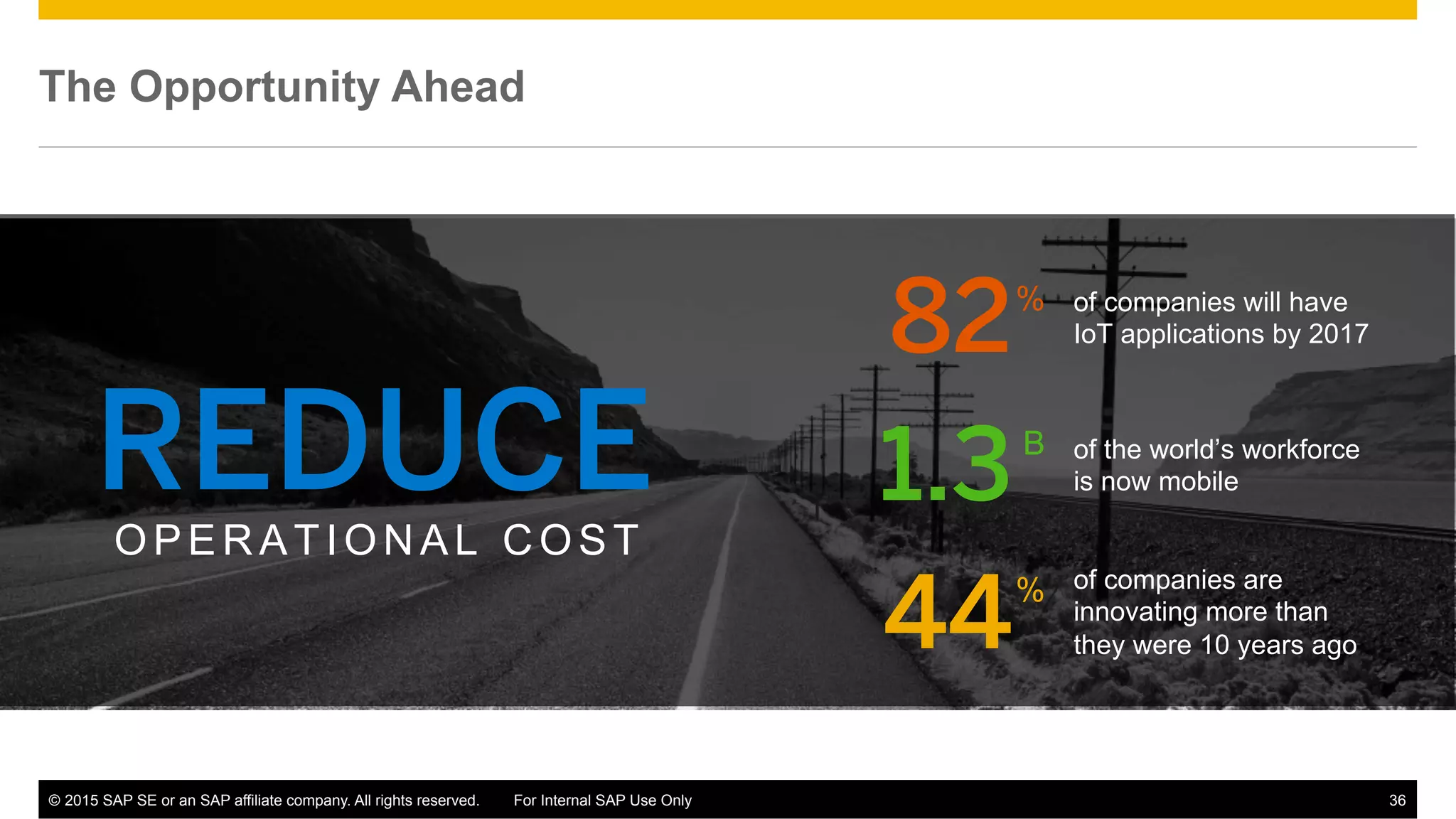 ©  2015 SAP SE or an SAP affiliate company. All rights reserved. For Internal SAP Use Only 36
The Opportunity Ahead
OPERATIONAL COST
of companies will have
IoT applications by 2017
of the world’s workforce
is now mobileREDUCE
82%
of companies are
innovating more than
they were 10 years ago44%
1.3B
 