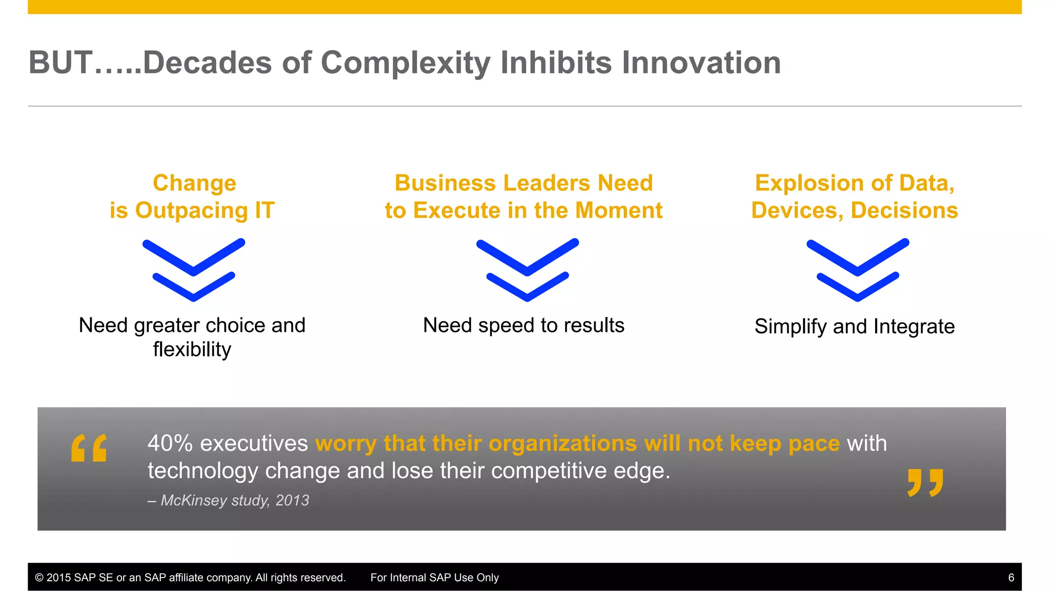 ©  2015 SAP SE or an SAP affiliate company. All rights reserved. For Internal SAP Use Only 6
BUT…..Decades of Complexity Inhibits Innovation
Business Leaders Need
to Execute in the Moment
Explosion of Data,
Devices, Decisions
Need speed to resultsNeed greater choice and
flexibility
Change
is Outpacing IT
Simplify and Integrate
40% executives worry that their organizations will not keep pace with
technology change and lose their competitive edge.
– McKinsey study, 2013
”“
 