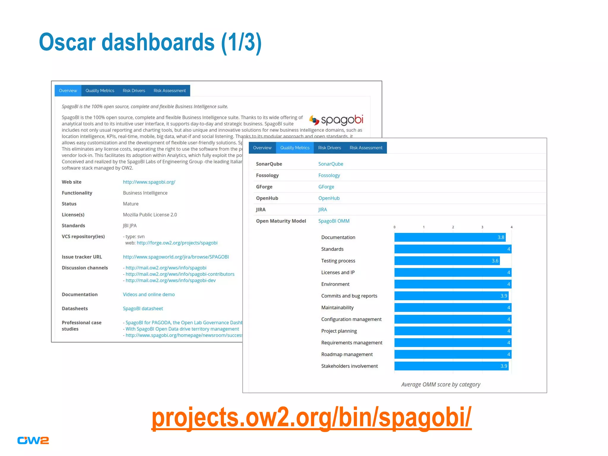 Oscar dashboards (1/3)
projects.ow2.org/bin/spagobi/
