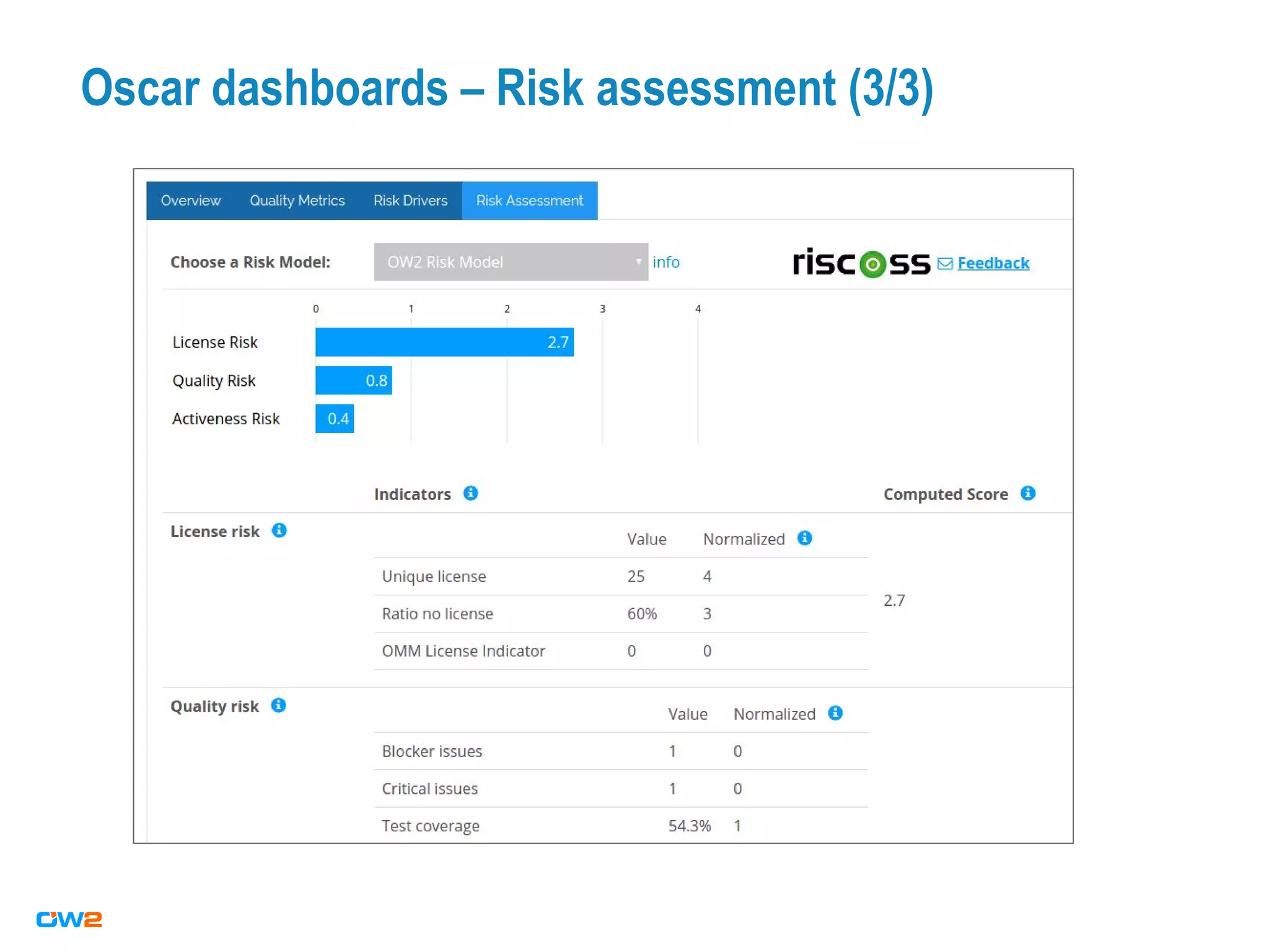Oscar dashboards – Risk assessment (3/3)