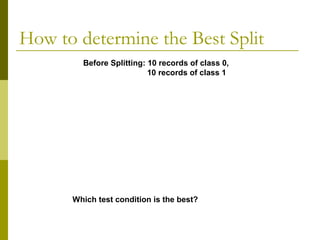 How to determine the Best Split
Before Splitting: 10 records of class 0,
10 records of class 1
Which test condition is the best?
 