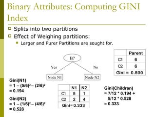 Binary Attributes: Computing GINI
Index
 Splits into two partitions
 Effect of Weighing partitions:
 Larger and Purer Partitions are sought for.
B?
Yes No
Node N1 Node N2
Parent
C1 6
C2 6
Gini = 0.500
N1 N2
C1 5 1
C2 2 4
Gini= 0.333
Gini(N1)
= 1 – (5/6)2
– (2/6)2
= 0.194
Gini(N2)
= 1 – (1/6)2
– (4/6)2
= 0.528
Gini(Children)
= 7/12 * 0.194 +
5/12 * 0.528
= 0.333
 