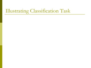 Illustrating Classification Task
 