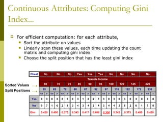Continuous Attributes: Computing Gini
Index...
 For efficient computation: for each attribute,
 Sort the attribute on values
 Linearly scan these values, each time updating the count
matrix and computing gini index
 Choose the split position that has the least gini index
Cheat No No No Yes Yes Yes No No No No
Taxable Income
60 70 75 85 90 95 100 120 125 220
55 65 72 80 87 92 97 110 122 172 230
<= > <= > <= > <= > <= > <= > <= > <= > <= > <= > <= >
Yes 0 3 0 3 0 3 0 3 1 2 2 1 3 0 3 0 3 0 3 0 3 0
No 0 7 1 6 2 5 3 4 3 4 3 4 3 4 4 3 5 2 6 1 7 0
Gini 0.420 0.400 0.375 0.343 0.417 0.400 0.300 0.343 0.375 0.400 0.420
Split Positions
Sorted Values
 