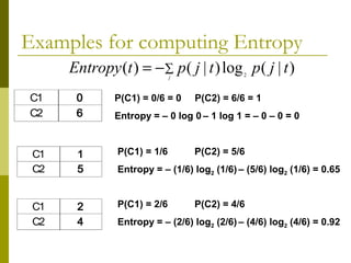 Examples for computing Entropy
C1 0
C2 6
C1 2
C2 4
C1 1
C2 5
P(C1) = 0/6 = 0 P(C2) = 6/6 = 1
Entropy = – 0 log 0 – 1 log 1 = – 0 – 0 = 0
P(C1) = 1/6 P(C2) = 5/6
Entropy = – (1/6) log2 (1/6) – (5/6) log2 (1/6) = 0.65
P(C1) = 2/6 P(C2) = 4/6
Entropy = – (2/6) log2 (2/6) – (4/6) log2 (4/6) = 0.92
∑−= j
tjptjptEntropy )|(log)|()( 2
 