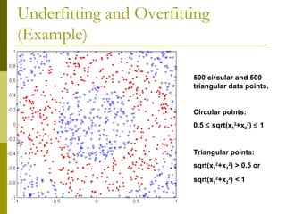 Underfitting and Overfitting
(Example)
500 circular and 500
triangular data points.
Circular points:
0.5 ≤ sqrt(x1
2
+x2
2
) ≤ 1
Triangular points:
sqrt(x1
2
+x2
2
) > 0.5 or
sqrt(x1
2
+x2
2
) < 1
 