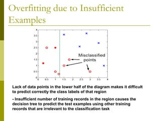 Overfitting due to Insufficient
Examples
Lack of data points in the lower half of the diagram makes it difficult
to predict correctly the class labels of that region
- Insufficient number of training records in the region causes the
decision tree to predict the test examples using other training
records that are irrelevant to the classification task
 