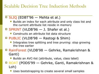 Scalable Decision Tree Induction Methods
 SLIQ (EDBT’96 — Mehta et al.)
 Builds an index for each attribute and only class list and
the current attribute list reside in memory
 SPRINT (VLDB’96 — J. Shafer et al.)
 Constructs an attribute list data structure
 PUBLIC (VLDB’98 — Rastogi & Shim)
 Integrates tree splitting and tree pruning: stop growing
the tree earlier
 RainForest (VLDB’98 — Gehrke, Ramakrishnan &
Ganti)
 Builds an AVC-list (attribute, value, class label)
 BOAT (PODS’99 — Gehrke, Ganti, Ramakrishnan &
Loh)
 Uses bootstrapping to create several small samples
 