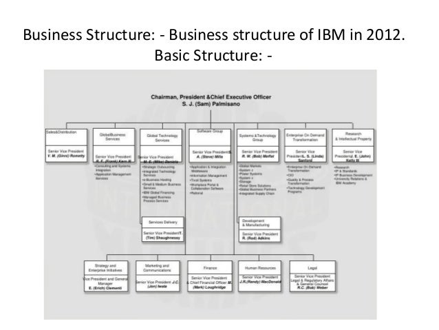 Ibm Corporate Structure Chart