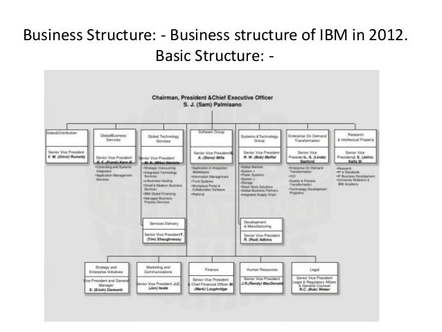 Ibm Gbs 組織 – 日本Ibm ホームページ | 戦略 – XUZBE
