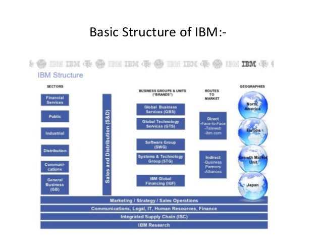 16030141071 assigment 2
