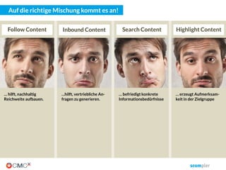 Und hat er ein witziges
Video bei einem
Freund entdeckt!
Ist er über ein
Whitepaper
gestolpert!
Hat er die Lösung
bei einem Anbieter
gefunden!
Hat er einen tollen
Beitrag über Facebook
entdeckt!
… und gleich den
Newsletter abonniert
(oder folgt dem Unternehmen)
… und hat das PDF gleich
angefordert
(und hat dabei die E-Mail hinterlassen)
… und dessen Produkt
auch gleich gekauft
(oder es sich zumindest gemerkt)
… und es an alle seine
Freunde geschickt!
03. März 2016 copyright Scompler GmbH (alle Rechte vorbehalten) 30
 