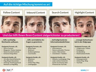 Das ist doch alles unser Content, oder?
03. März 2016 copyright Scompler GmbH (alle Rechte vorbehalten) 31
 