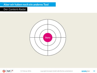 Also wie stellen wir sicher, dass sie alle unseren Content finden?
Er will ja nur
schauen was
los ist…
Er hat ja
gerade ein
latentes Problem…
Er sucht ja
aktiv etwas
Bestimmtes…
Und er
interessiert sich
ja für gar nichts…
03. März 2016 copyright Scompler GmbH (alle Rechte vorbehalten) 32
 