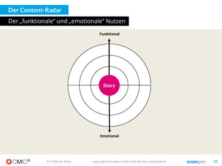 Indem wir genau für diesen Bedüfnisse gezielt Content erstellen
Er will ja nur
schauen was
los ist…
Er hat ja
gerade ein
latentes Problem…
Er sucht ja
aktiv etwas
Bestimmtes…
Und er
interessiert sich
ja für gar nichts…
F
„F“ wie
Follow
Content
Deswegen:
Soll helfen, nachhaltig
Reichweite aufbauen.
03. März 2016 copyright Scompler GmbH (alle Rechte vorbehalten) 33
 