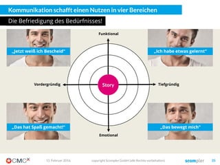 Indem wir genau für diesen Bedüfnisse gezielt Content erstellen
Er will ja nur
schauen was
los ist…
Er hat ja
gerade ein
latentes Problem…
Er sucht ja
aktiv etwas
Bestimmtes…
Und er
interessiert sich
ja für gar nichts…
F
„F“ wie
Follow
Content
Deswegen:
I
„I“ wie
Inbound
Content
Deswegen:
S
„S“ wie
Search
Content
Deswegen:
Soll helfen, nachhaltig
Reichweite aufbauen.
Soll helfen, konkrete
Anfragen zu generieren.
Soll dem User sofort seine
Fragen beantworten.
03. März 2016 copyright Scompler GmbH (alle Rechte vorbehalten) 35
 