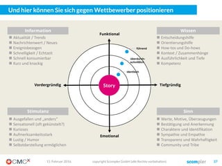 Und das hilft Ihnen Ihren Content zielgerichteter zu produzieren!
Highlight ContentInbound Content Search ContentFollow Content
• Micro-Content
• Blogposts / Status-Updates
• News (Curated Content)
• Einfache Infografiken
Geeignete Formate, z.B.:
• White Paper
• Webinare
• Studienergebnisse
• Case Studies
Geeignete Formate, z.B.:
• Informationen
• News zu aktuellen Themen
• Listen / Übersichten
• Checklisten / Tabellen
Geeignete Formate, z.B.:
• Longformats / Videos
• Kampagnen
• Scrollytelling
• Multimediale Inhalte
Geeignete Formate, z.B.:
• Vor allem Social Networks
• Mag, Blog & Newsletter
• Achtung: Verlinkung Social
Network zu Mag/Blog
Geeignete Kanäle, z.B.:
• Slideshare
• Website
• Online Mag / Blog
• Landingpages
Geeignete Kanäle, z.B.:
• Website, Landingpage, Mag
• Jeder weitere Kanal mit
Suche von Amazon über
Pinterest bis YouTube
Geeignete Kanäle, z.B.:
• Kampagnenseite
• Online Mag / Blog
• YouTube
Geeignete Kanäle, z.B.:
03. März 2016 copyright Scompler GmbH (alle Rechte vorbehalten) 37
 