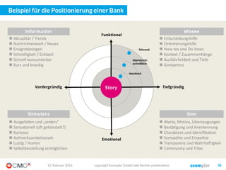 Aber wir haben noch ein anderes Tool
Der Content-Radar
Thema
03. März 2016 copyright Scompler GmbH (alle Rechte vorbehalten) 38
Story
 