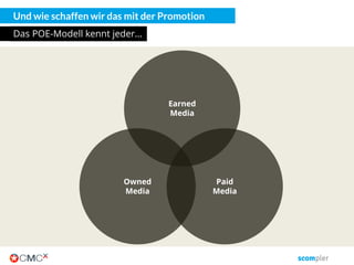Der Content-Radar
Der „funktionale“ und „emotionale“ Nutzen
Emotional
Funktional
Thema
03. März 2016 copyright Scompler GmbH (alle Rechte vorbehalten) 39
Story
 