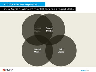 Der Content-Radar
Und die Intensität des Bedürfnisses
Emotional
Funktional
Story TiefgründigVordergründig
03. März 2016 copyright Scompler GmbH (alle Rechte vorbehalten) 40
Story
 