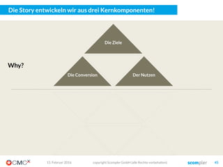 Und wie schaffen wir das mit der Promotion
Das POE-Modell kennt jeder…
Earned
Media
Owned
Media
Paid
Media
03. März 2016 copyright Scompler GmbH (alle Rechte vorbehalten) 45
 