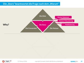 Die acht Hebel der Content Promotion
Alle zusammen geben die richtigen Synergien
Social Media Earned Media
Paid MediaOwned Media
4
5
1 2
7
3
INFLUENCER
RELATIONS
PROMOTED
CONTENT
8
6
NATIVE
ADVERTISING
COMMUNITY
MANAGEMENT Story
03. März 2016 copyright Scompler GmbH (alle Rechte vorbehalten) 48
 