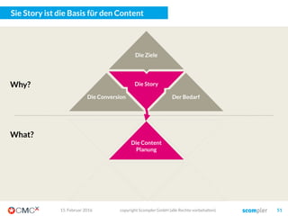Die Story entwickeln wir aus drei Kernkomponenten!
Der Nutzen
Die Ziele
Die Conversion
03. März 2016 copyright Scompler GmbH (alle Rechte vorbehalten) 51
Why?
Strategische Ziele
Taktische Ziele
Operative Ziele
 