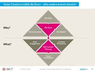 Die Story entwickeln wir aus drei Kernkomponenten!
Der Nutzen
Die Ziele
Die Conversion
03. März 2016 copyright Scompler GmbH (alle Rechte vorbehalten) 54
Why?
Sales Funnel
Lead Nurturing
Calls-to-action
 