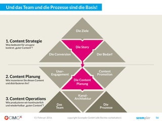 Die „Story“ beantwortet die Frage nach dem „Warum“
03. März 2016 copyright Scompler GmbH (alle Rechte vorbehalten) 56
Die Story
Der Nutzen
Die Ziele
Die Conversion
Why?
Mission Statement
Themen-Fokussierung
Positionierung
 