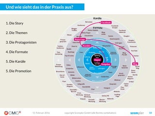 Der Kern der Strategischen Plattform: Die Leitidee!
03. März 2016 copyright Scompler GmbH (alle Rechte vorbehalten) 58
Die Story
Der Nutzen
Die Ziele
Die Conversion
Der Zwischencheck:
1. Hilft uns die Story, unsere Ziele zu erreichen?
2. Hat die Story einen Nutzen für unsere Zielgruppe?
3. Führt die Story zu konkreten Handlungen?
Why?
 