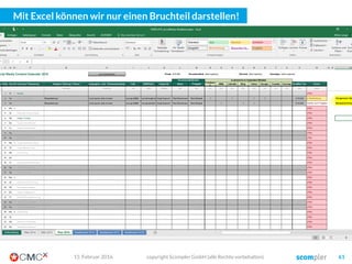Die Story
Die Kanäle folgen der Story und der Content Planung
Der Bedarf
Die Content
Planung
Die Ziele
Die Conversion
Kanal-
Architektur
03. März 2016 copyright Scompler GmbH (alle Rechte vorbehalten) 61
Why?
What?
 
