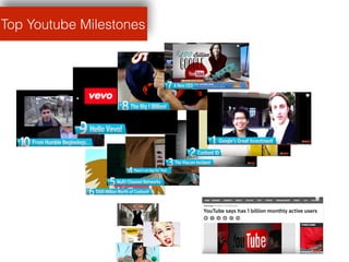 Top Youtube Milestones
 