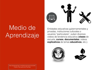 Entidades educativas gubernamentales y
privadas, instituciones culturales o
usuarios “particulares”, suben diversos
videos de tendencia educativa (clases de
escuela, cursos, documentales, videos
explicativos de temas educativos, etc.).
Medio de
Aprendizaje
http://paraquesirven.com/para-que-sirve-youtube/
Fuente: Para qué sirve YouTube
 