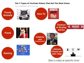 The 7 Types of YouTube Videos That Get The Most Views
Posted on September 5, 2014 by Dave Cullen
Funny  

Animal
Prank
Funny
Animals
Gaming
How To
Start a video at speciﬁc time!
Consum
er Buying
Advice
Celebrity
and
Entertainment
Lifestyle,
Fitness and
Self / Help
 