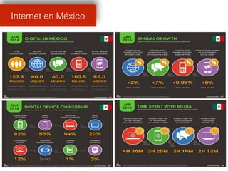 Internet en México
 