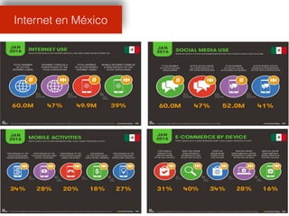 Internet en México
 