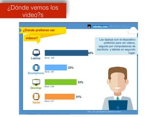 ¿Dónde vemos los
video?s
 