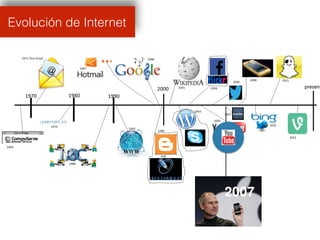 Evolución de Internet
 