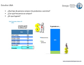 www.sinergiamarketingservices.com
• ¿Qué tipo de persona compra mis productos o servicios?
• ¿Con qué frecuencia se compra?
• ¿En que lugares?
Estudios U&A
 