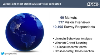 Largest and most global I&A study ever conducted
60 Markets
337 Vision Interviews
10,495 Survey Respondents
• LinkedIn Behavioral Analysis
• Wharton Crowd Sourcing
• 8 Global research teams
• Cross-industry, Cross-function
@insights2020
 