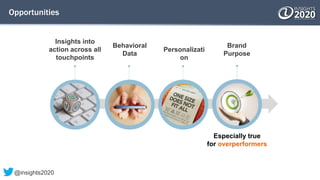 Opportunities
Insights into
action across all
touchpoints
Behavioral
Data
Personalizati
on
Brand
Purpose
Especially true
for overperformers
@insights2020
 