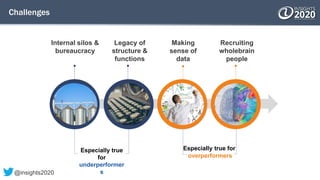 Challenges
Internal silos &
bureaucracy
Legacy of
structure &
functions
Making
sense of
data
Recruiting
wholebrain
people
Especially true
for
underperformer
s
Especially true for
overperformers
@insights2020
 